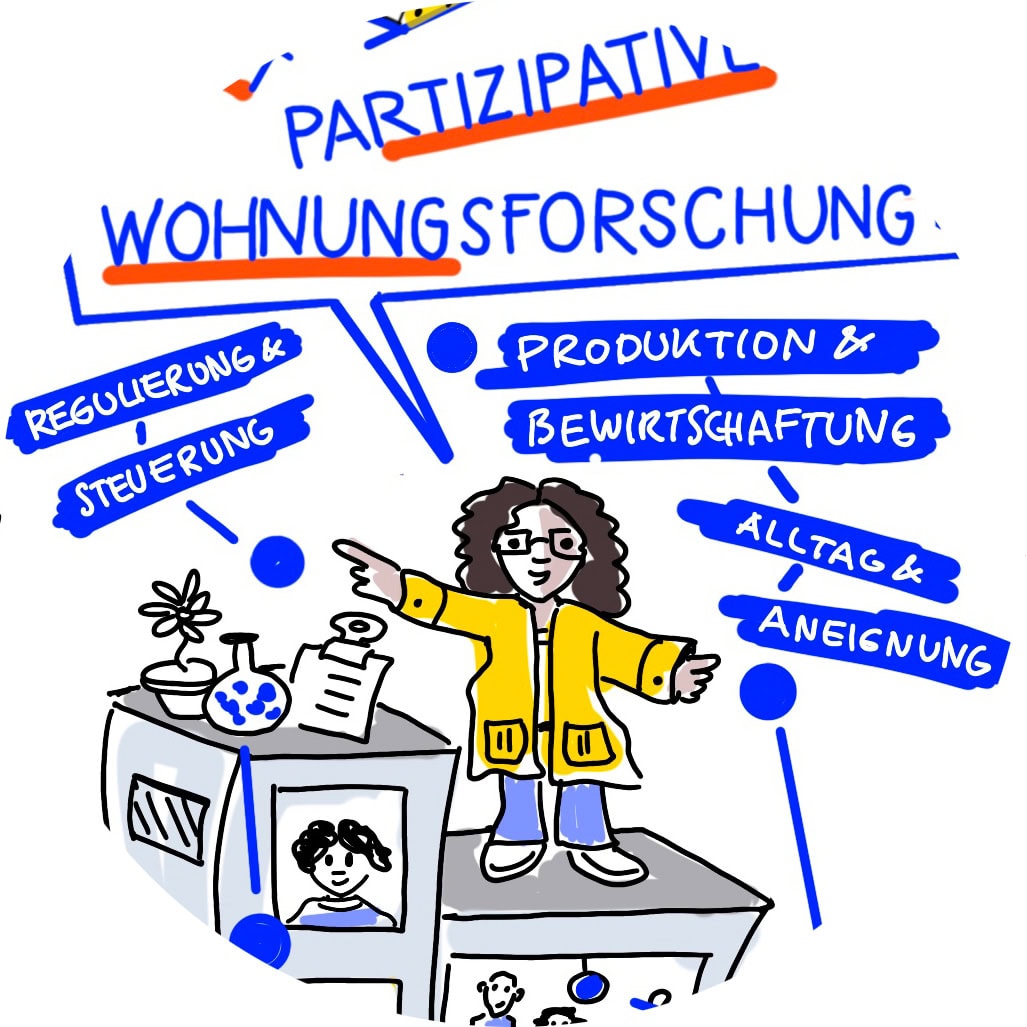 GewohnterWandel_GraphicRecording_rund1 Gewohnter Wandel - Graphic Recoding Teilaausschnitt