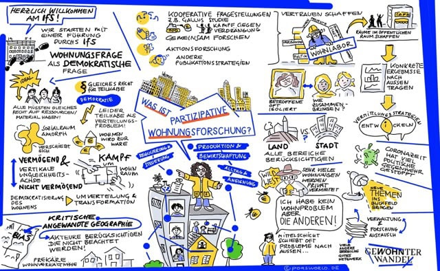wohn_ Graphic Recording "Gewohnter Wandel"
